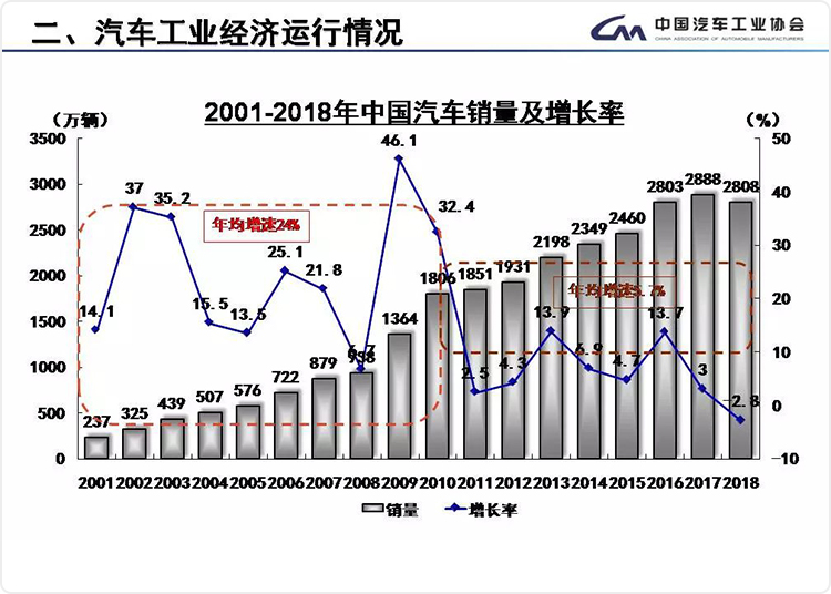 中汽協(xié)報(bào)告.jpg