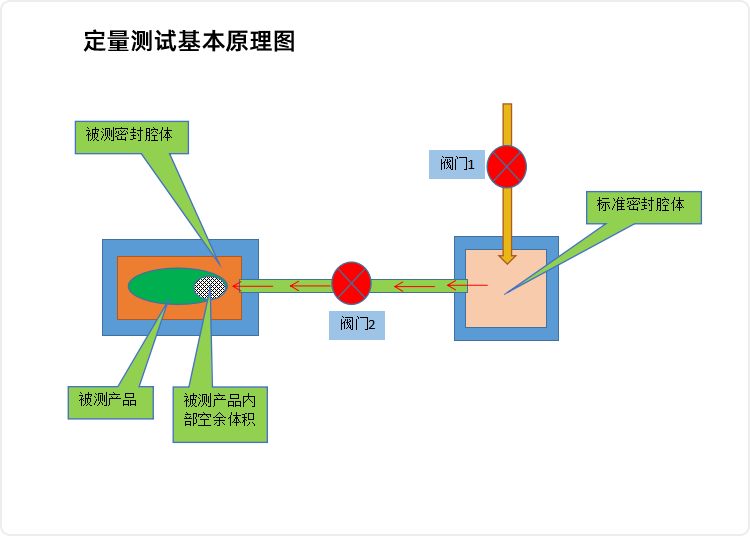 1565685782971803.png 定量-測(cè)試原理圖.png