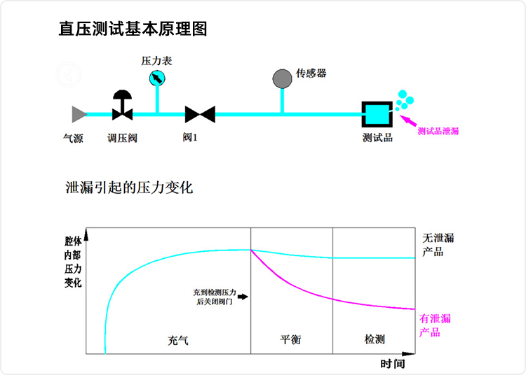 1565685882510977.png 直壓-測(cè)試原理圖.png