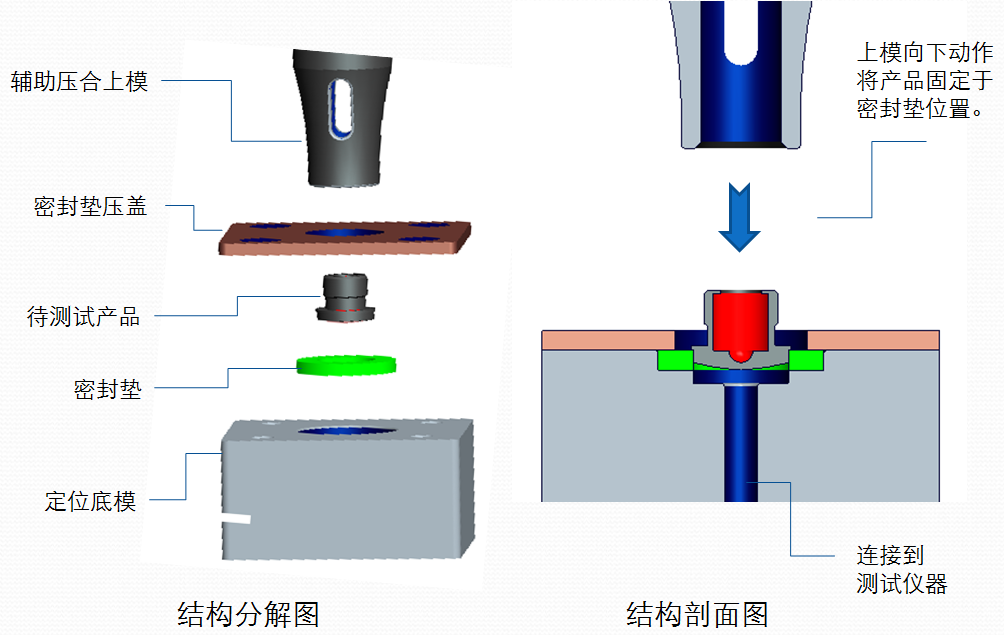 氣密性檢測(cè)儀