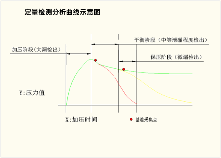 定量-測(cè)試分析事宜圖.png